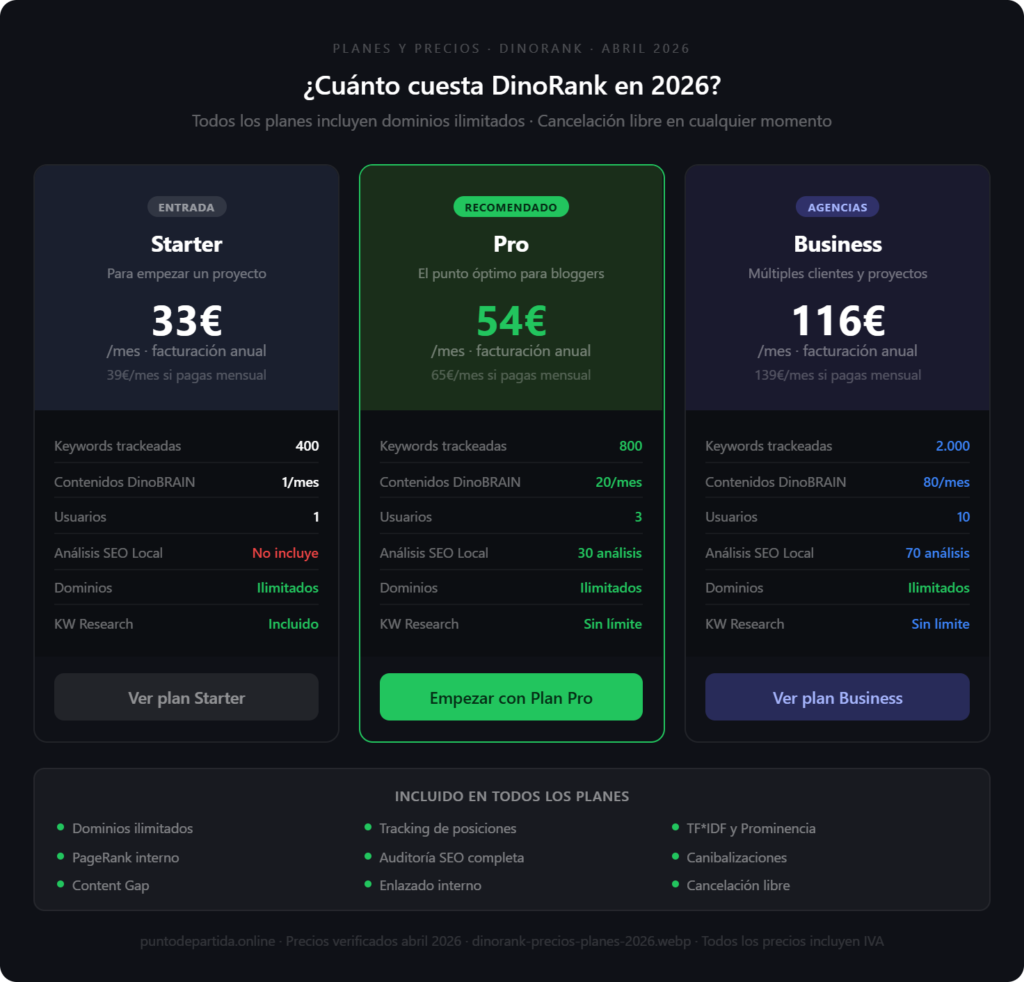 precios DinoRank 2026 - planes Starter Pro y Business
