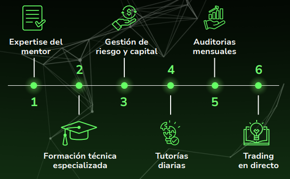curso Elliott Traders