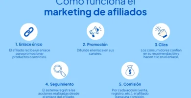 marketing digital
