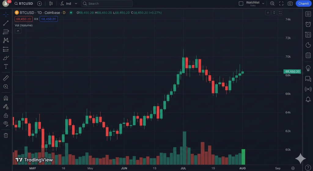  qué es el trading - gráfico de velas japonesas en plataforma de trading 2026 