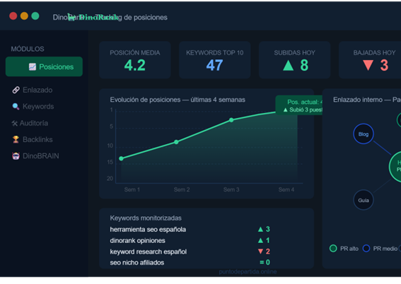 Panel de seguimiento de posiciones y enlazado interno en DinoRank
