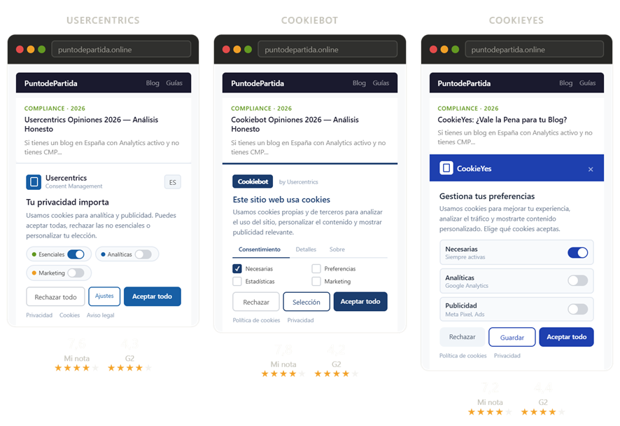 aspecto del banner de cookies de Usercentrics Cookiebot y CookieYes en un blog WordPress