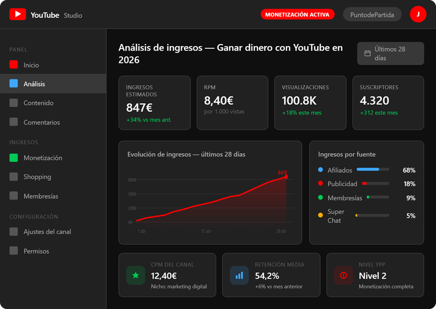 ganar dinero con YouTube en España 2026 - panel de monetización de YouTube Studio