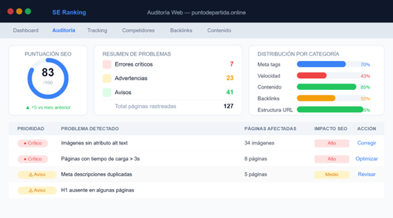 Informe auditoría técnica de SE Ranking con errores priorizados