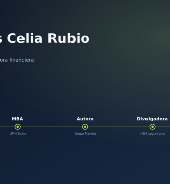 Línea de trayectoria de Celia Rubio: de enfermera a divulgadora financiera y fundadora de la Academia de Inversión