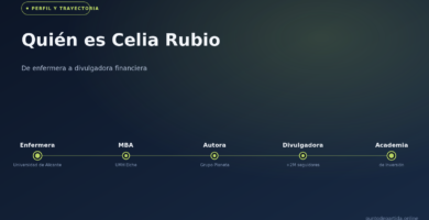 Línea de trayectoria de Celia Rubio: de enfermera a divulgadora financiera y fundadora de la Academia de Inversión