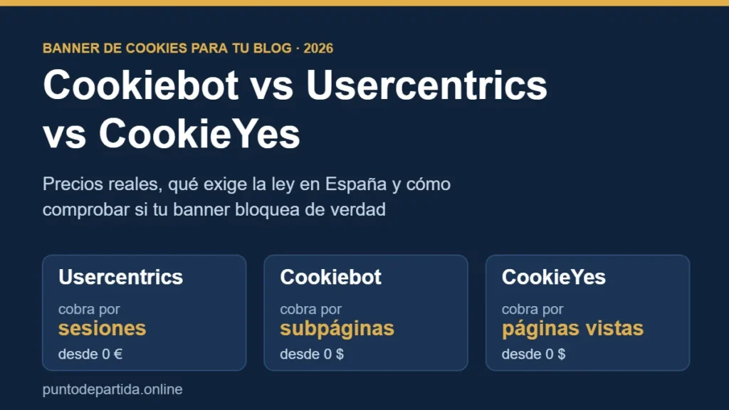 Comparativa Cookiebot vs Usercentrics vs CookieYes: qué cobra cada una (sesiones, subpáginas o páginas vistas)