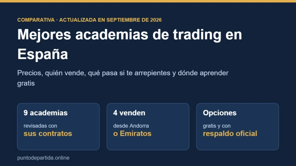 Comparativa de las mejores academias de trading en España en 2026: precios, empresas y alternativas gratuitas