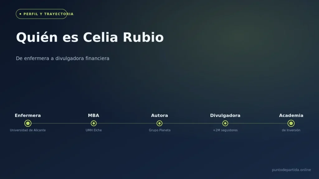 Línea de trayectoria de Celia Rubio: de enfermera a divulgadora financiera y fundadora de la Academia de Inversión
