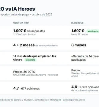 Comparativa de precio, duración, devolución, título y Trustpilot de CenteIA PRO e IA Heroes en octubre de 2026
