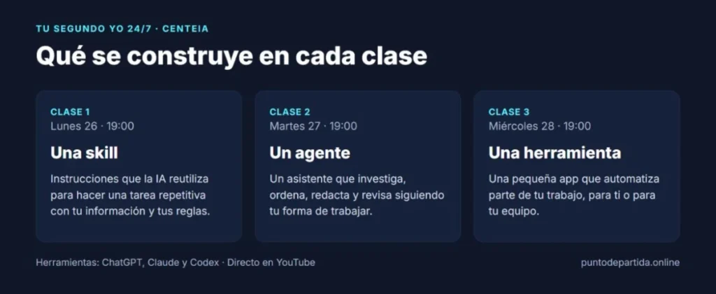 Las tres clases de Tu Segundo Yo 24/7: una skill el lunes 26, un agente de IA el martes 27 y una herramienta el miércoles 28 de octubre