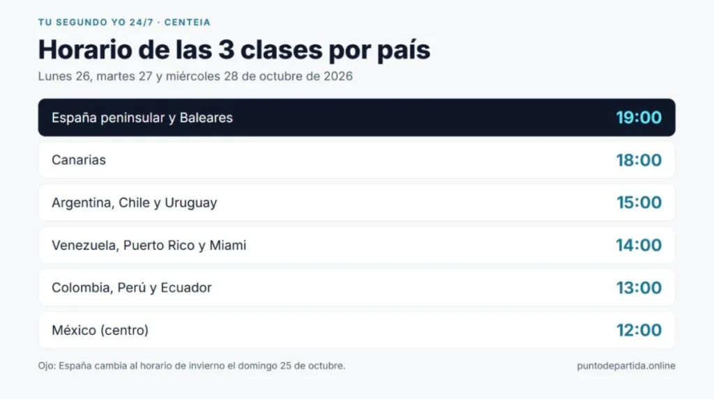 Horario de Tu Segundo Yo 24/7 de CenteIA por país: 19:00 en España, 18:00 en Canarias, 15:00 en Argentina y Chile, 13:00 en Colombia y 12:00 en México